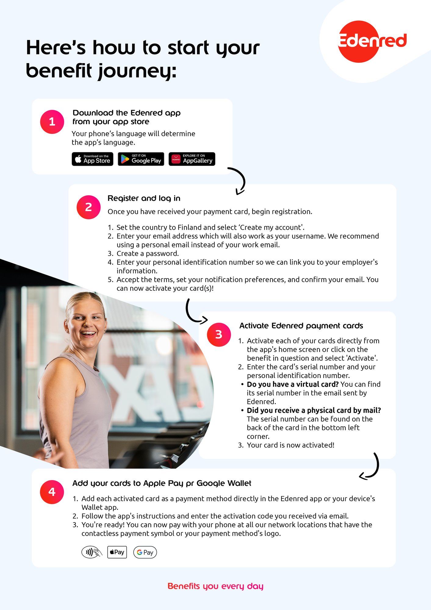 Activation instructions for Edenred benefit