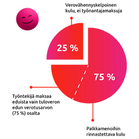 Edenred_Lounas_luontoisetu_kaavio-1